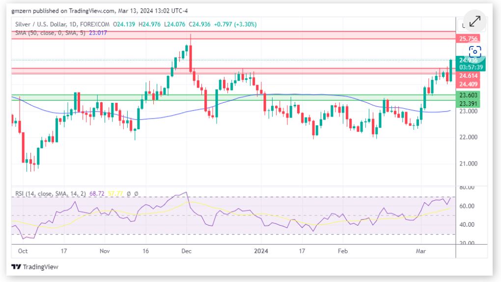 贵金属技术分析——金价或朝着2190-2200区域前进-第2张图片-翡翠网