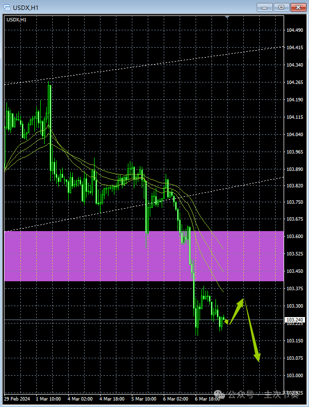 主次节奏：3.7欧洲早盘:美元-第1张图片-翡翠网