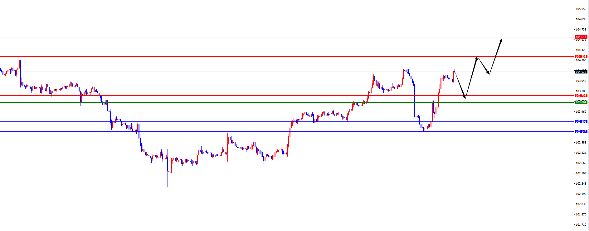 闫瑞祥:美指关注进一步上行,欧美周线日线阻力压制-第1张图片-翡翠网 闫瑞祥:美指关注进一步上行,欧美周线日线阻力压制-第1张图片-翡翠网