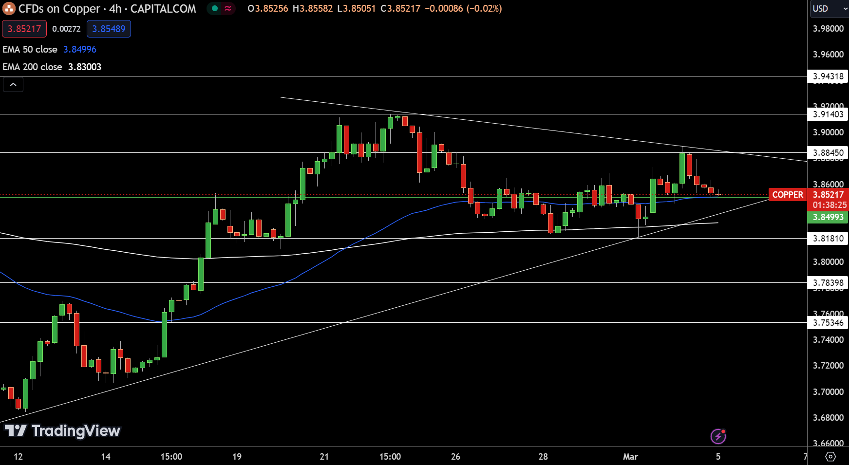 金价挑战上破2126阻力！两大避险信号来袭 FXEmpire：黄金、白银与铜价最新技术分析-第3张图片-翡翠网