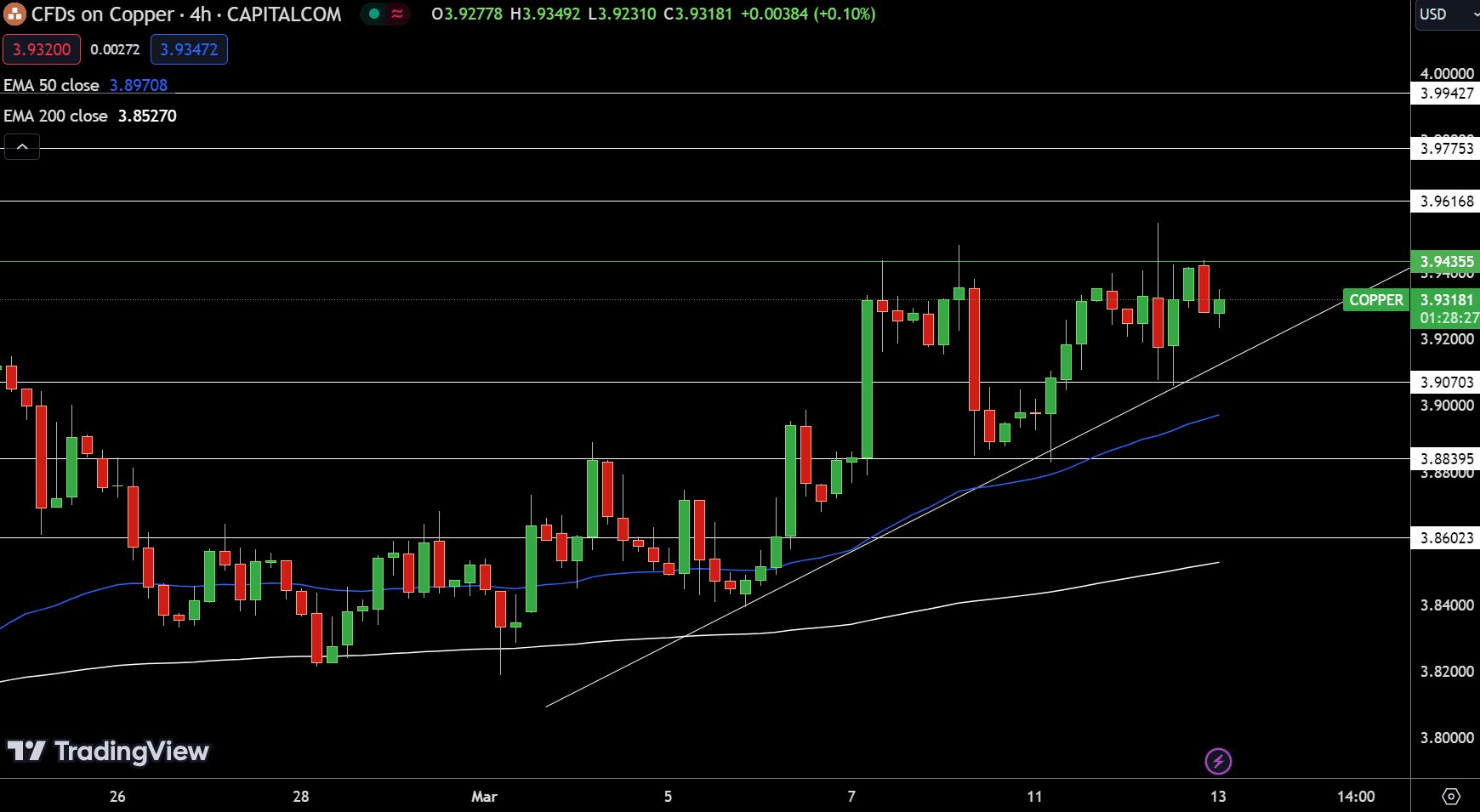 美国两大数据联袂来袭！金价2160试图摆脱CPI噩梦 FXEmpire：黄金、白银与铜价最新技术分析-第3张图片-翡翠网