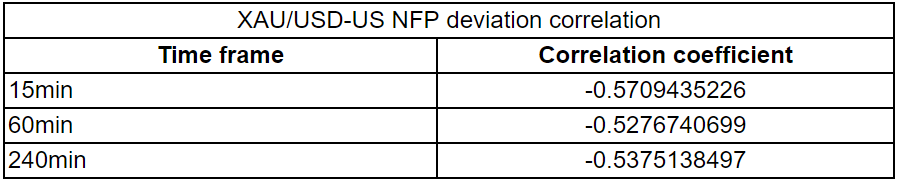 警惕非农数据再次爆出重大意外！解析35份非农报告：这种情况下金价反应恐更加强烈-第2张图片-翡翠网