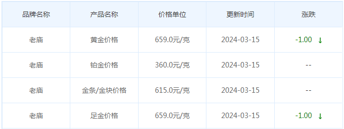 3月15日黄金价格多少?黄金价格今天多少一克?附国内品牌金店价格表-第4张图片-翡翠网