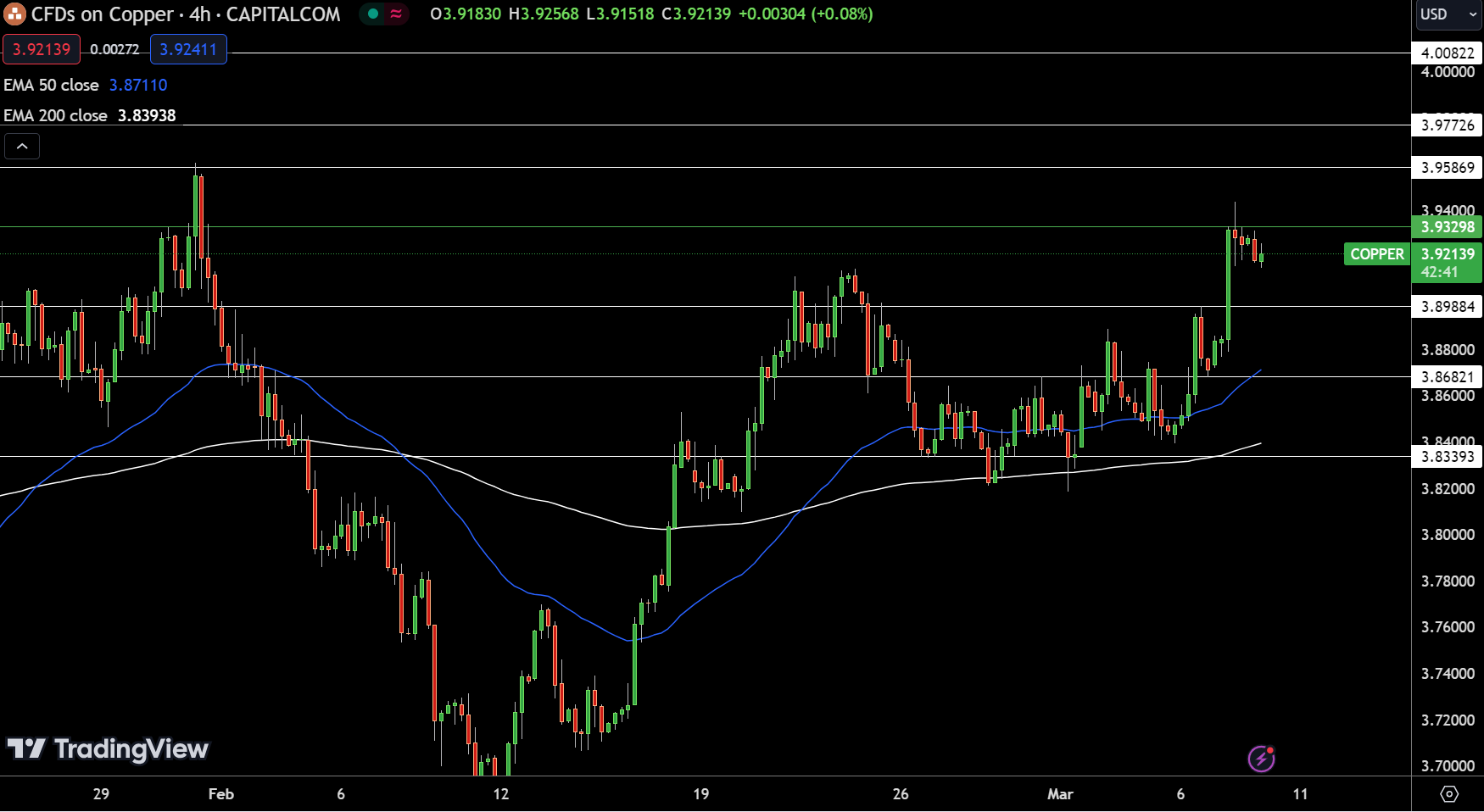 金价一度逼近2170！鲍威尔“利率暗示”刺**绪 FXEmpire：黄金、白银与铜价最新技术前景分析-第3张图片-翡翠网
