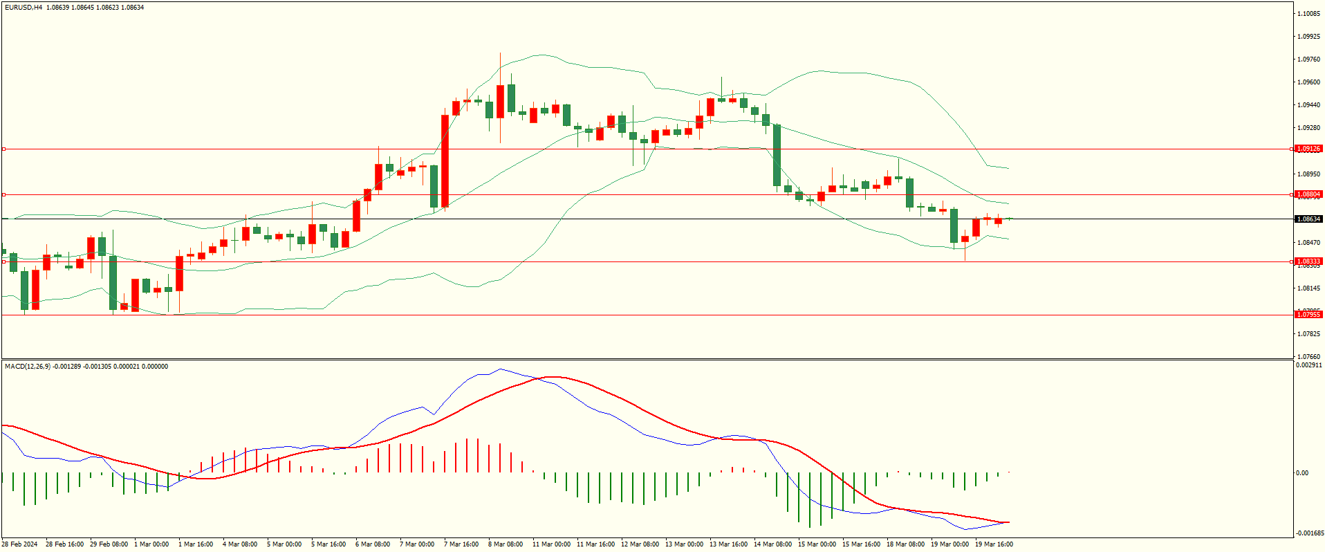 栾雪 3月20日走势分析-第1张图片-翡翠网 栾雪 3月20日走势分析-第1张图片-翡翠网