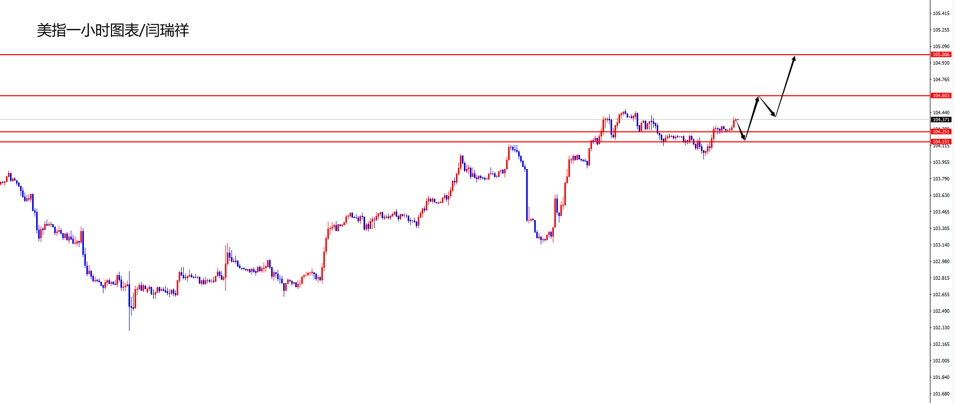 闫瑞祥：美指关注进一步上行，欧美测试周线阻力如期压制-第1张图片-翡翠网