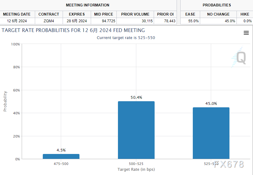 黄金交易提醒：美国通胀担忧回升，金价四周来首跌，本周将迎“央行盛宴”考验-第2张图片-翡翠网