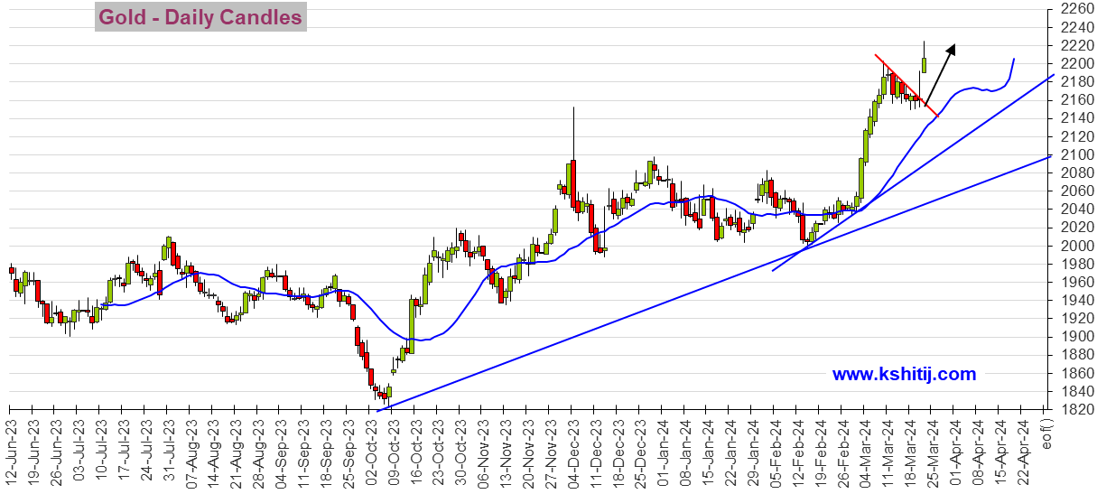 鲍威尔放鸽、黄金期货暴涨近45美元！机构:黄金、白银、原油和铜期货最新技术前景分析-第1张图片-翡翠网