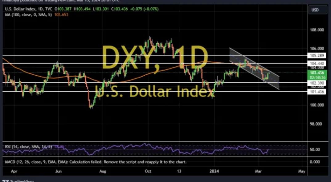 周评：俄乌、巴以地缘局势突变！美国PPI意外**美元反弹 黄金2155狂吐获利-第4张图片-翡翠网