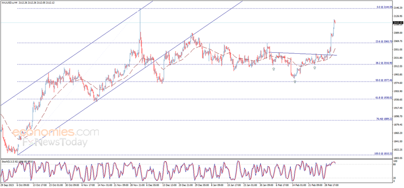小心市场突然波动！美国I**数据与美联储**讲话重磅来袭 欧元、英镑、日元和黄金最新交易分析-第4张图片-翡翠网
