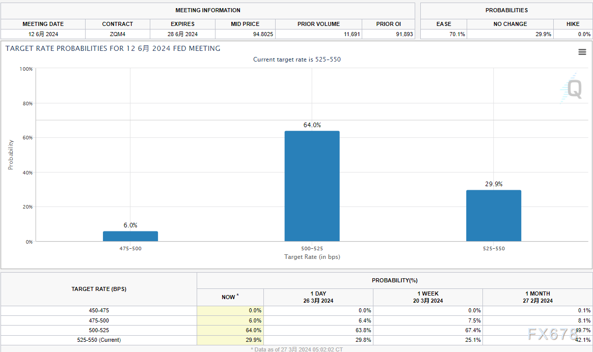 黄金交易提醒：金价三连阳！美国数据揭晓前，投资者眼睛盯紧这里-第2张图片-翡翠网