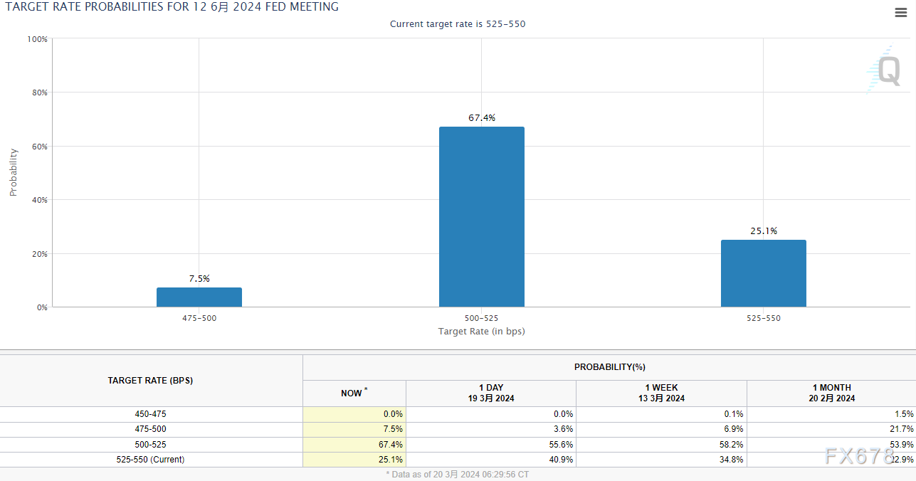黄金交易提醒：疯涨逾60美元，再度创历史新高！美联储三次降息预期不变，市场再掀**"-第2张图片-翡翠网