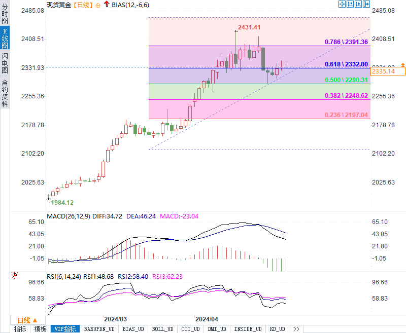 金银市场风云变幻：美联储决议与非农如何左右未来走势？-第1张图片-翡翠网
