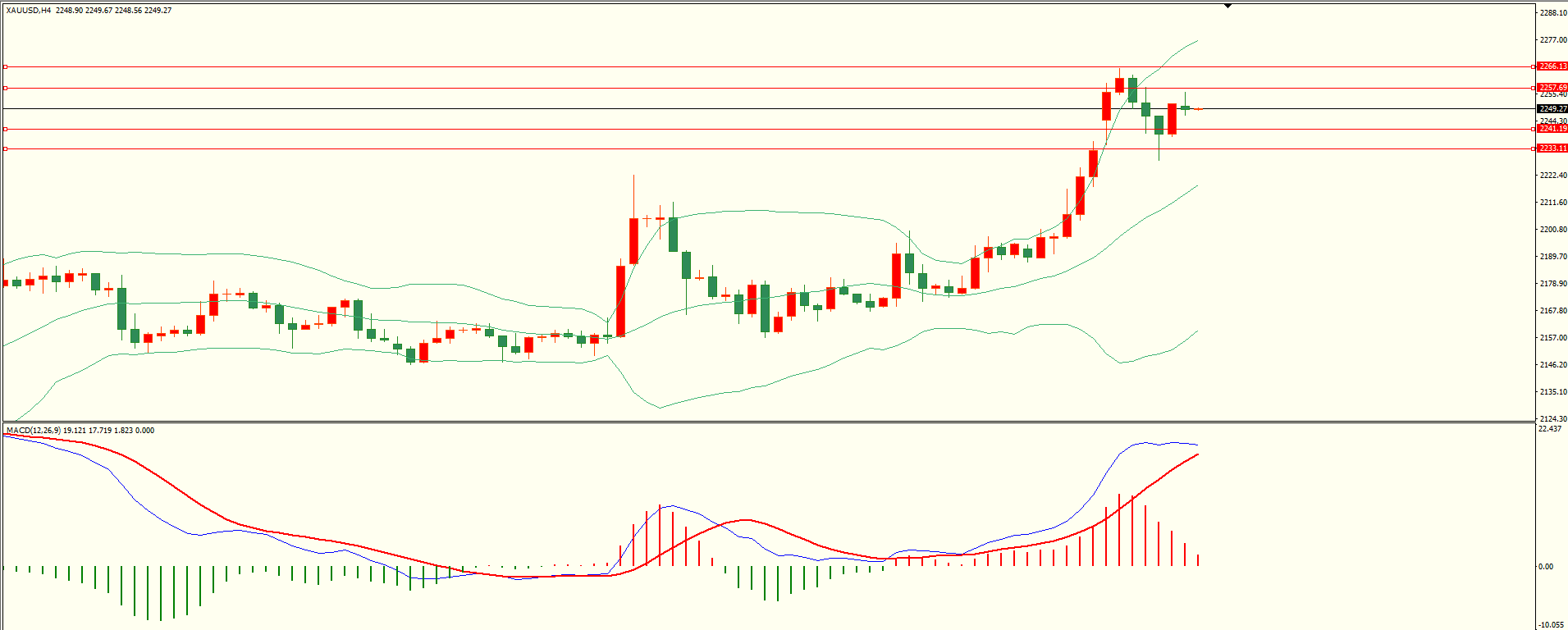 栾雪 4月2日走势分析及建议-第4张图片-翡翠网 栾雪 4月2日走势分析及建议-第4张图片-翡翠网