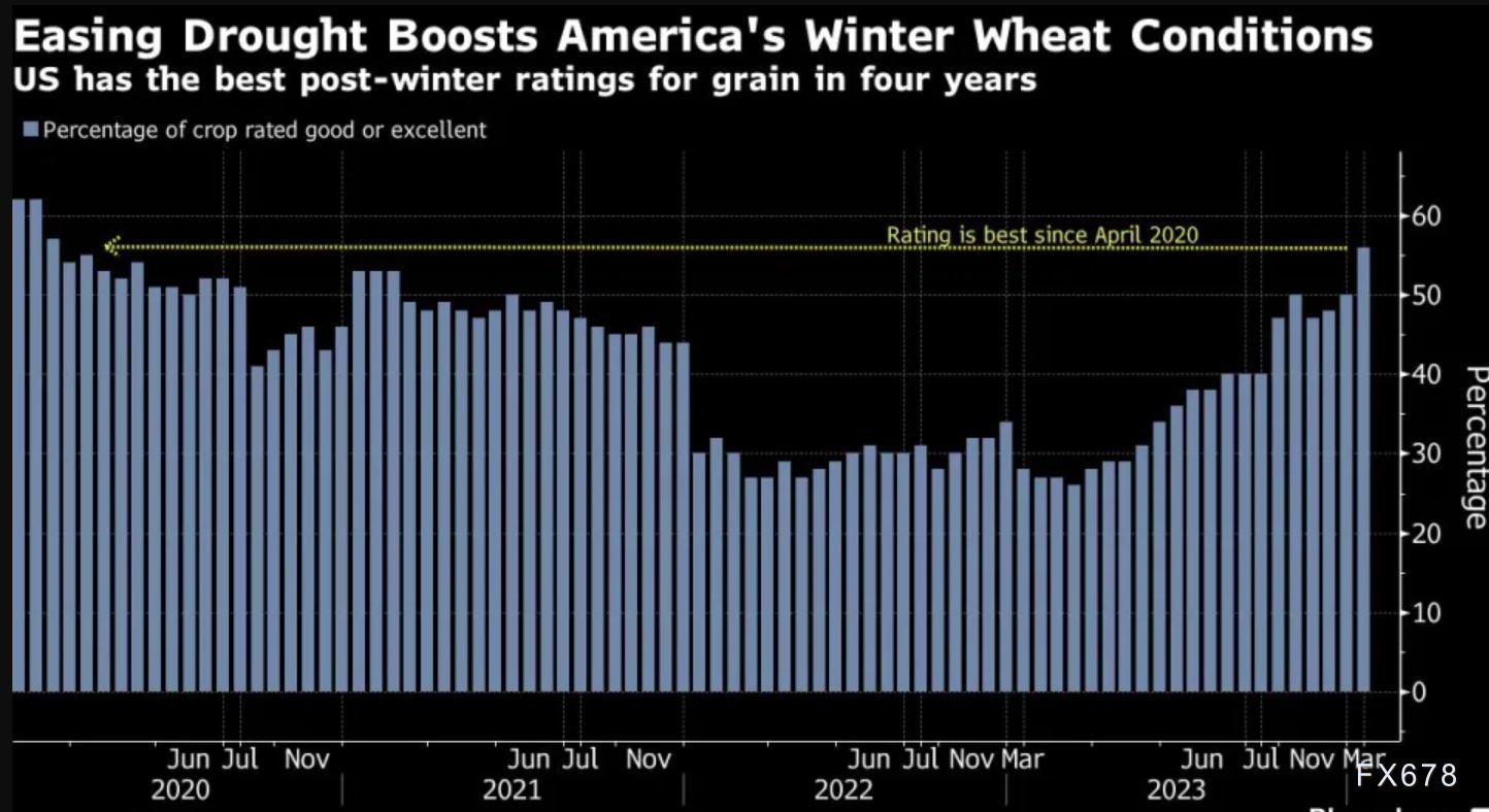 5张图揭示本周商品最大看点：黄金、咖啡、石油携手齐涨-第3张图片-翡翠网