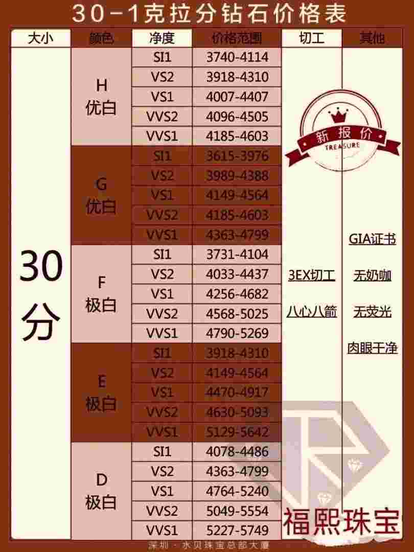 gia钻石级别表图gia钻石报价表-第1张图片-翡翠网