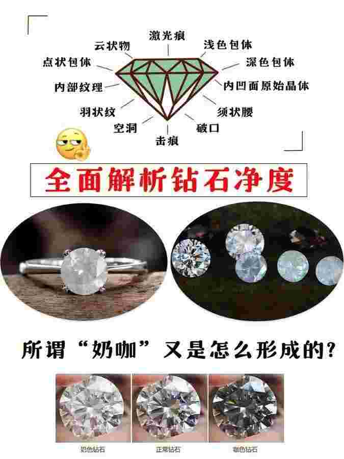 钻石分类依据是什么钻石分类依据是什么意思-第1张图片-翡翠网