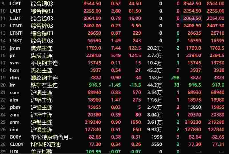 黄金大涨近2%黄金大涨近2%创13个月新高-第2张图片-翡翠网 黄金大涨近2%黄金大涨近2%创13个月新高-第2张图片-翡翠网