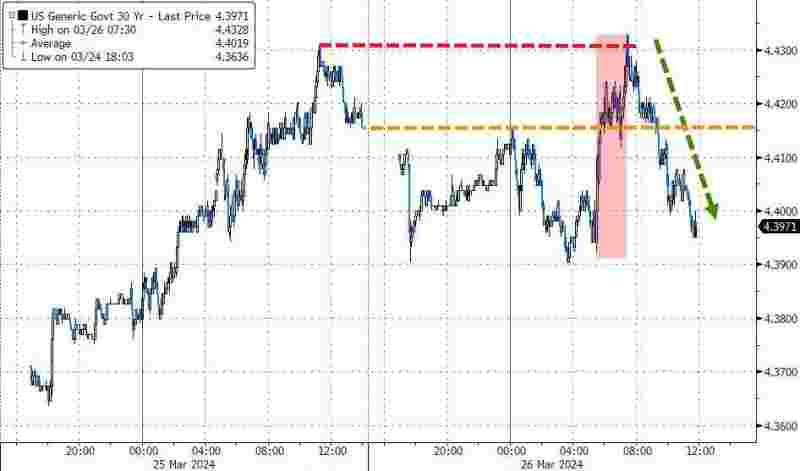 黄金大涨近2%黄金大涨近2%创13个月新高-第1张图片-翡翠网 黄金大涨近2%黄金大涨近2%创13个月新高-第1张图片-翡翠网