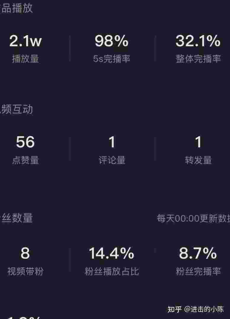 怎么长抖音播放量抖音怎么样播放量才多-第1张图片-翡翠网 怎么长抖音播放量抖音怎么样播放量才多-第1张图片-翡翠网