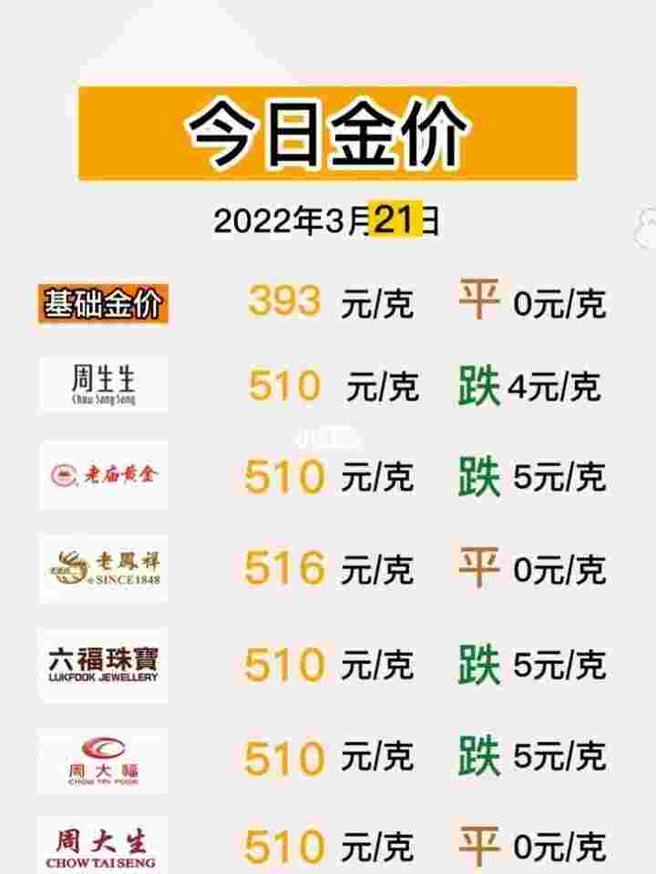 今日黄金价格,今日黄金价格回收价-第1张图片-翡翠网