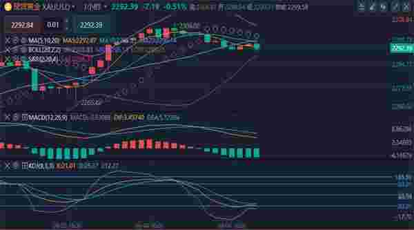 黄金暴跌黄金暴跌意味什么-第2张图片-翡翠网