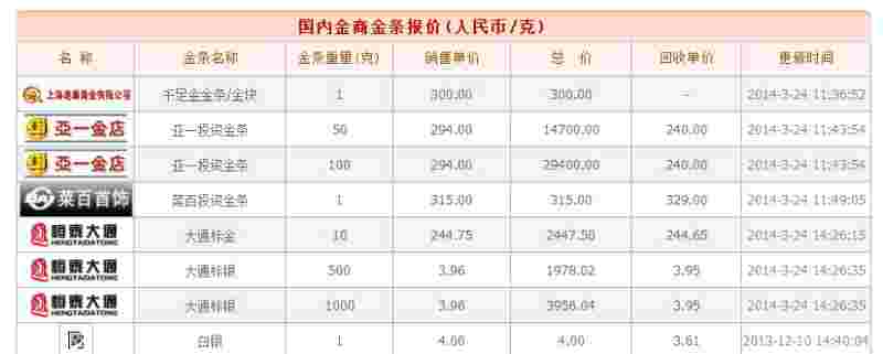 今天黄金多少钱一克价格查询银行金条今天黄金多少钱一克-第1张图片-翡翠网