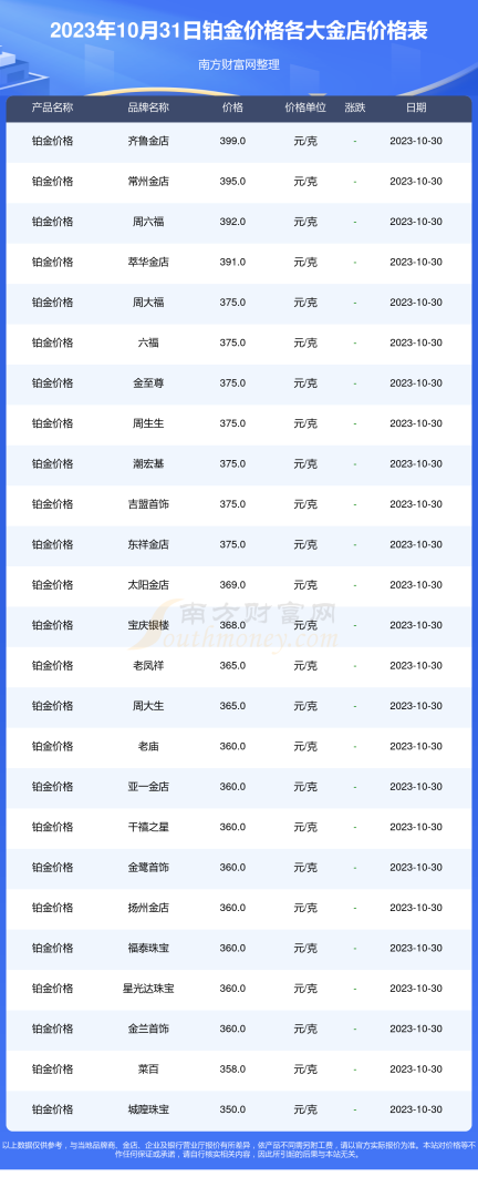黄金价格今日最新价多少钱一克2023梦金园黄金价格今日最新价多少钱一克2023-第2张图片-翡翠网
