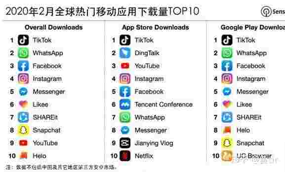 抖音国际版是中国的还是外国的,抖音国际版是中国的还是外国的啊-第1张图片-翡翠网 抖音国际版是中国的还是外国的,抖音国际版是中国的还是外国的啊-第1张图片-翡翠网