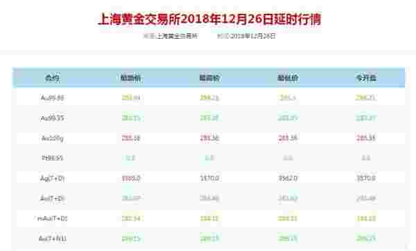 菜百黄金价格今天多少一克,菜百黄金饰品价格今天多少一克-第2张图片-翡翠网 菜百黄金价格今天多少一克,菜百黄金饰品价格今天多少一克-第2张图片-翡翠网