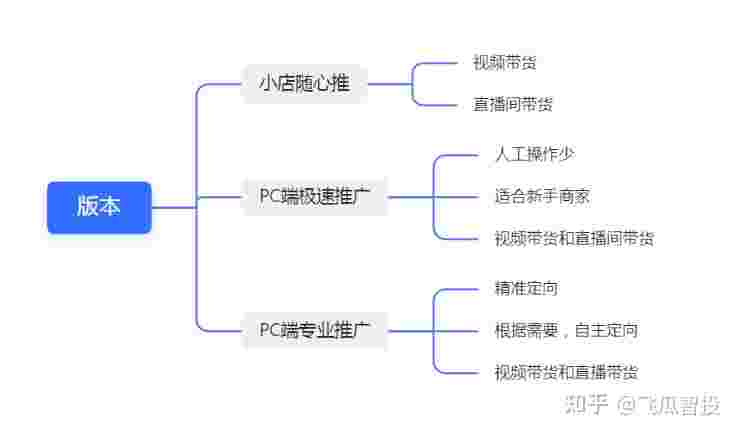 抖音小店随心推怎么投放,抖音小店随心推怎么投放不了-第1张图片-翡翠网 抖音小店随心推怎么投放,抖音小店随心推怎么投放不了-第1张图片-翡翠网