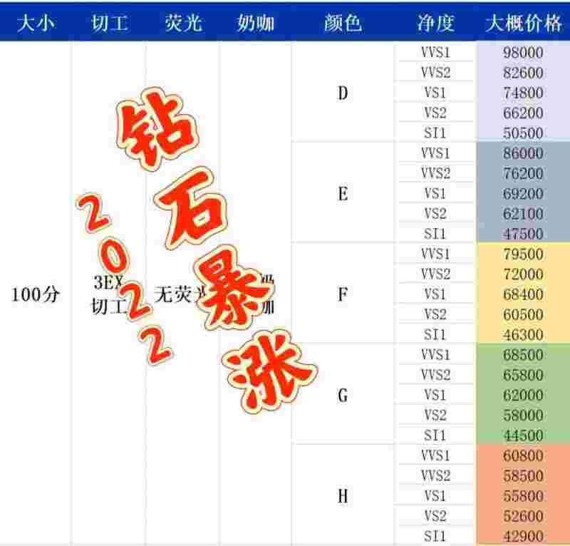 国际钻石报价单最新2021年国际钻石报价表 官网-第2张图片-翡翠网