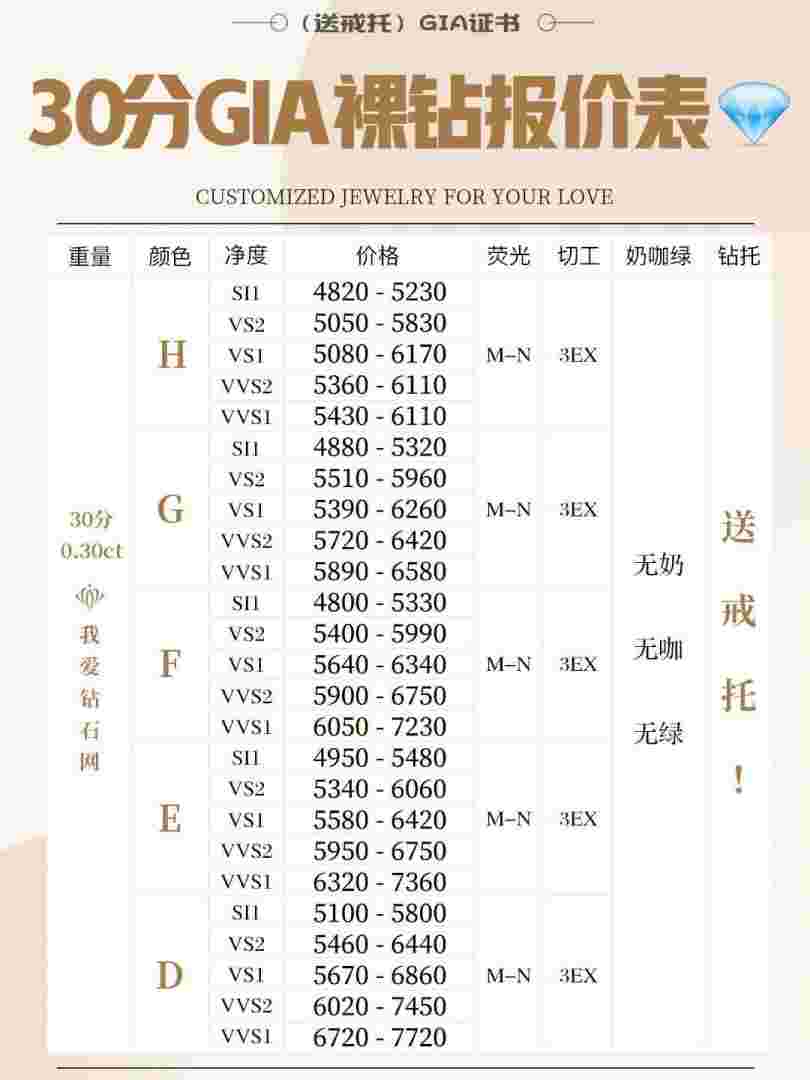 国际钻石报价单最新2021年国际钻石报价表 官网-第1张图片-翡翠网