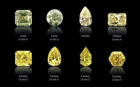 钻石有几种颜色钻石有几种颜色和分级-第2张图片-翡翠网