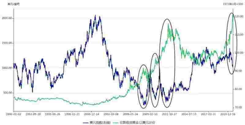 昨晚美国非农数据公布对黄金市场有影响吗,美国非农数据对黄金的影响-第1张图片-翡翠网