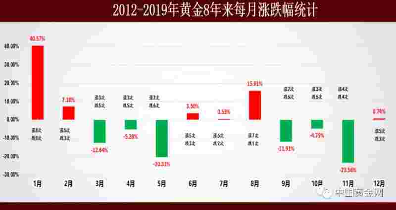 中国黄金行情软件中国黄金行情-第2张图片-翡翠网