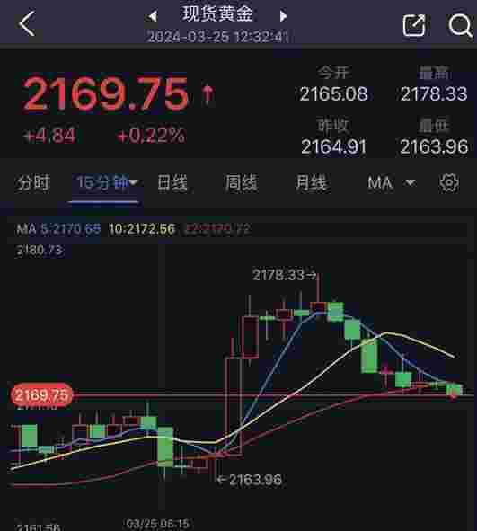 亚一金店今日黄金价格,亚一今日黄金价格-第1张图片-翡翠网