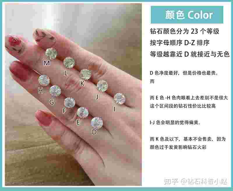 钻石颜色分哪两类,钻石分几种颜色-第1张图片-翡翠网