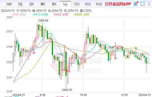 近期黄金价格走势今日黄金价格走势图实时-第1张图片-翡翠网