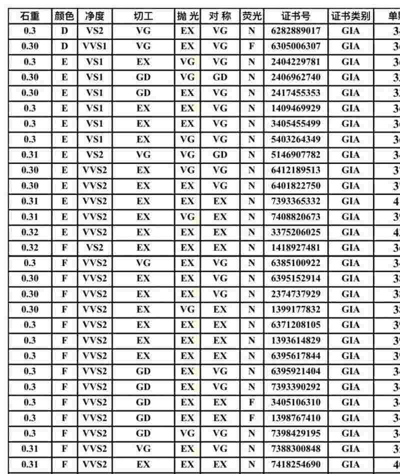 人造钻石价格多少钱一克啊,人造钻石价格多少钱一克-第1张图片-翡翠网 人造钻石价格多少钱一克啊,人造钻石价格多少钱一克-第1张图片-翡翠网