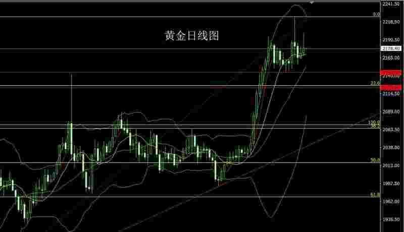 黄金的价格还会涨吗,黄金价格会跌吗-第1张图片-翡翠网