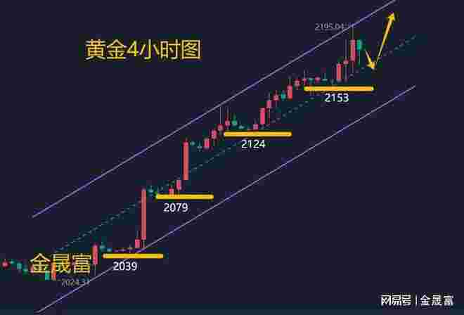国际黄金实时行情,国际黄金实时行情价格走势图表-第1张图片-翡翠网 国际黄金实时行情,国际黄金实时行情价格走势图表-第1张图片-翡翠网
