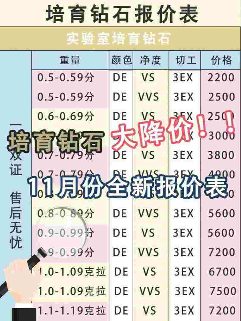 一克拉钻石报价参 ·考天然钻石协会1克拉培育钻石价格表-第1张图片-翡翠网 一克拉钻石报价参 ·考天然钻石协会1克拉培育钻石价格表-第1张图片-翡翠网