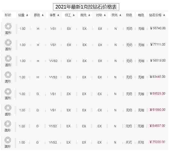 一克拉钻石报价参 ·考天然钻石协会1克拉培育钻石价格表-第2张图片-翡翠网 一克拉钻石报价参 ·考天然钻石协会1克拉培育钻石价格表-第2张图片-翡翠网