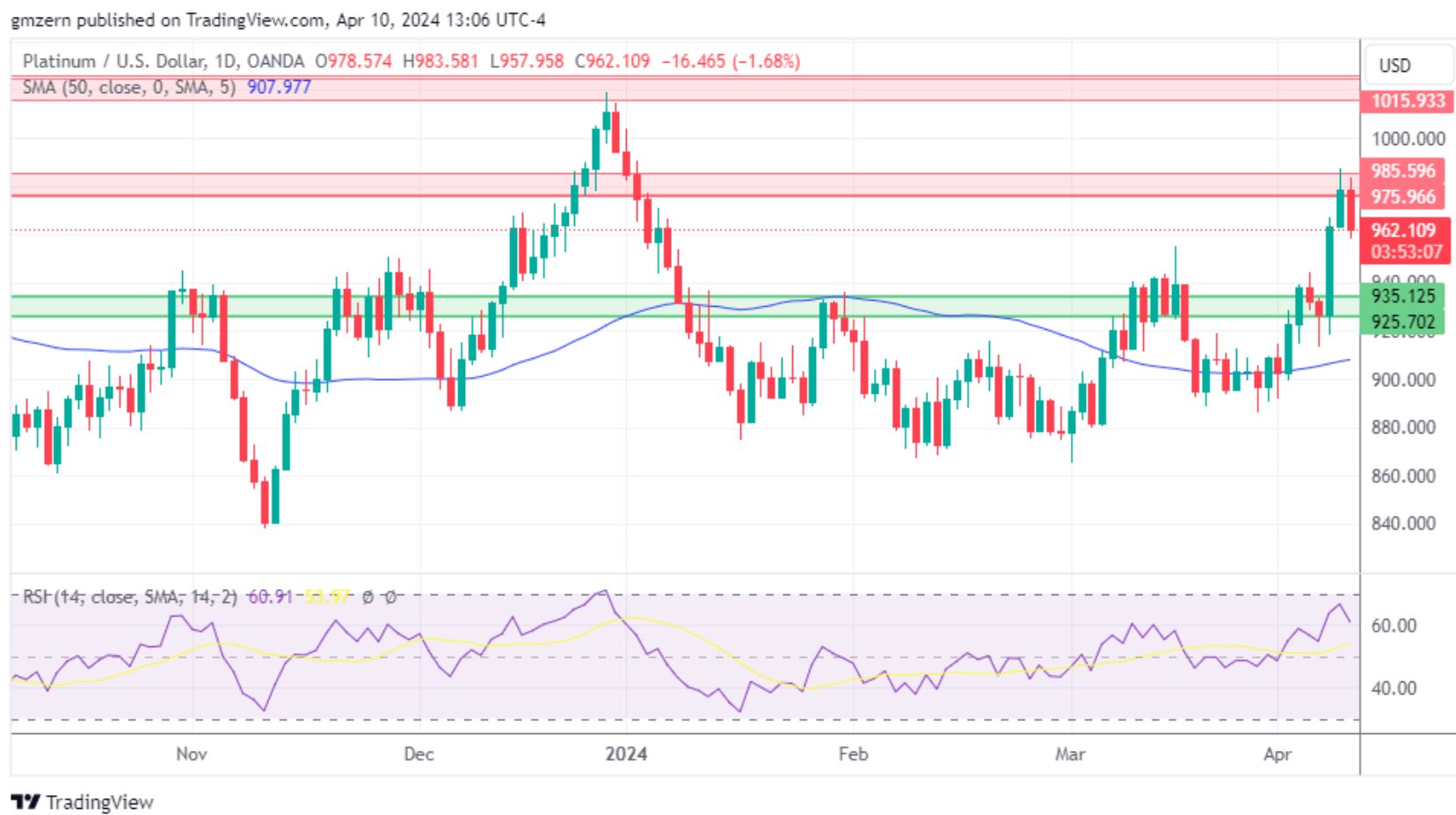 黄金、白银、铂金预测——美元试探新高，贵金属价格集体回调-第3张图片-翡翠网