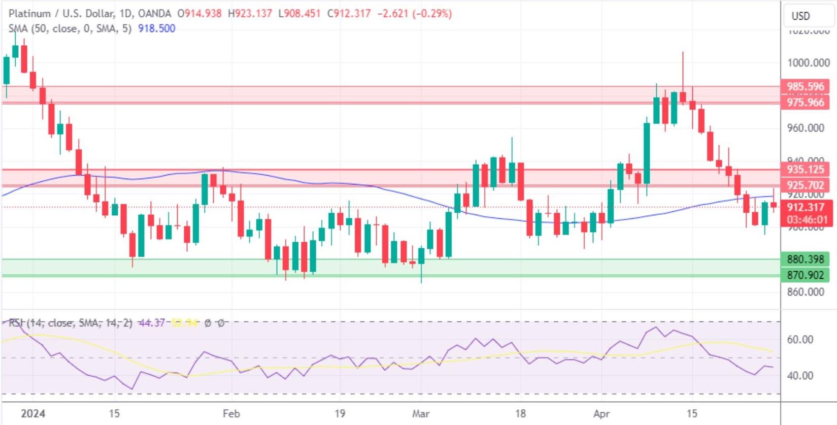 本周黄金跌宕起伏：2.3%跌幅后，深入分析与未来走势预测-第5张图片-翡翠网