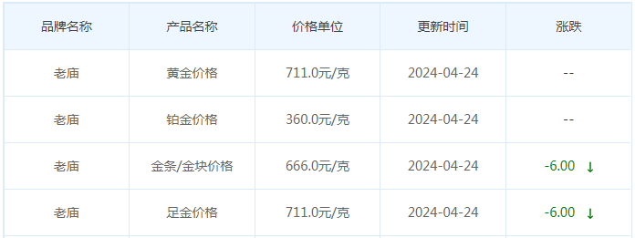 4月24日黄金价格多少?黄金价格今天多少一克?附国内品牌金店价格表-第4张图片-翡翠网