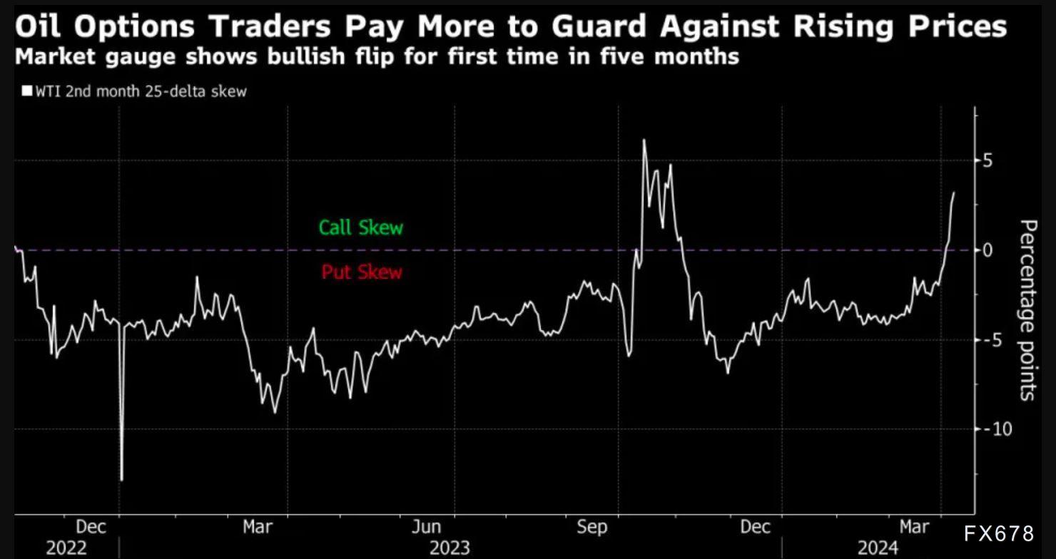 5张图揭示本周商品最大看点：黄金、咖啡、石油携手齐涨-第2张图片-翡翠网