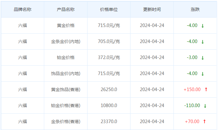 4月24日黄金价格多少?黄金价格今天多少一克?附国内品牌金店价格表-第9张图片-翡翠网
