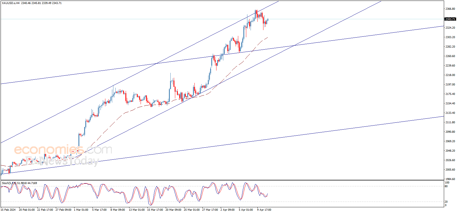 7大迹象暗示中东大战迫在眉睫！金价多头盼突破这一阻力 黄金最新交易分析-第1张图片-翡翠网